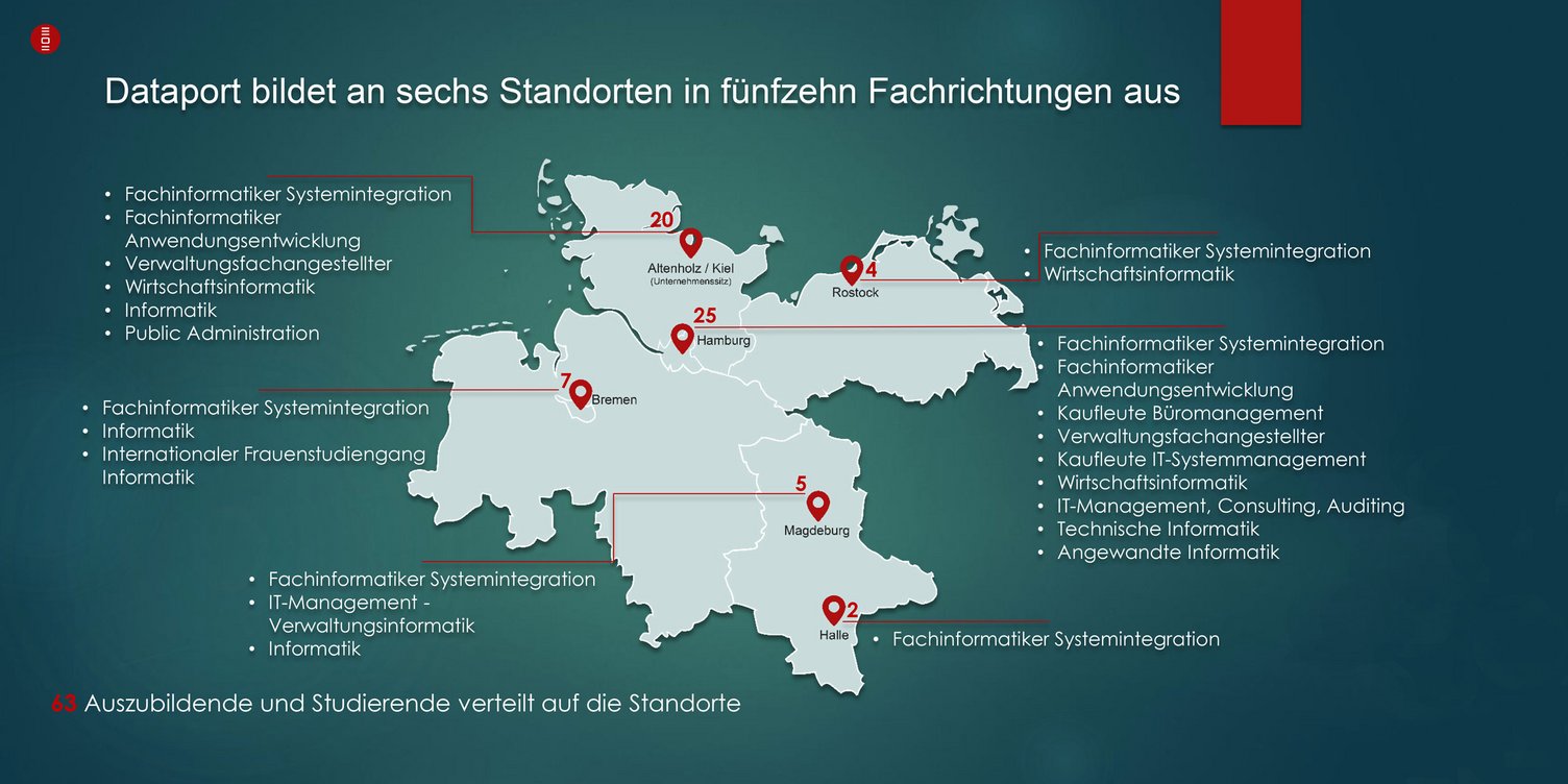 Neue Nachwuchskräfte starten mit Kick-Off-Woche an sechs Standorten von Dataport