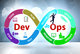Grafik mit dem Prozess von Development und IT Operations