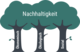 Illustration zu den drei Säulen der Nachhaltigkeit, wird im Folgetext erläutert