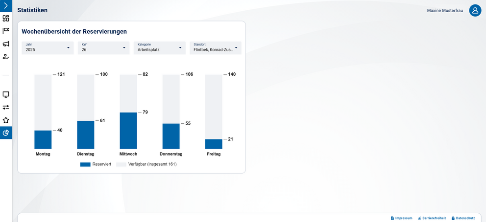 dReservierung Statistiken einsehen Abbildung aus App dReservierung: Statistiken einsehen, wird im Folgetext erklärt