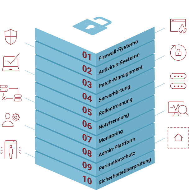 Druckgrafik: Zehn Schichten stapeln sich als Turm. Die Schichten werden im Folgenden genannt. 