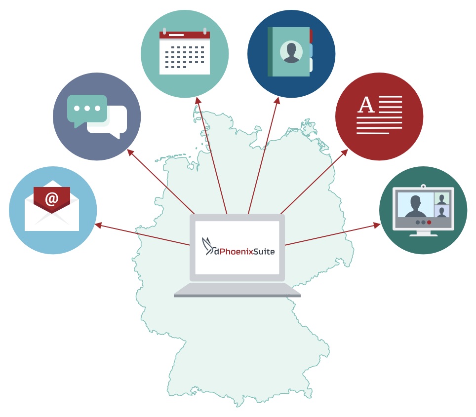 Infografik: Darstellung der Komponenten der Phoenix-Suite 2.0 in Form von Icons