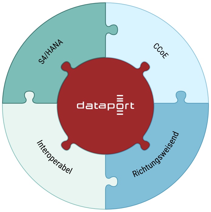 Illustration: Darstellung der SAP-Kompetenz von Dataport in Form eines Puzzles